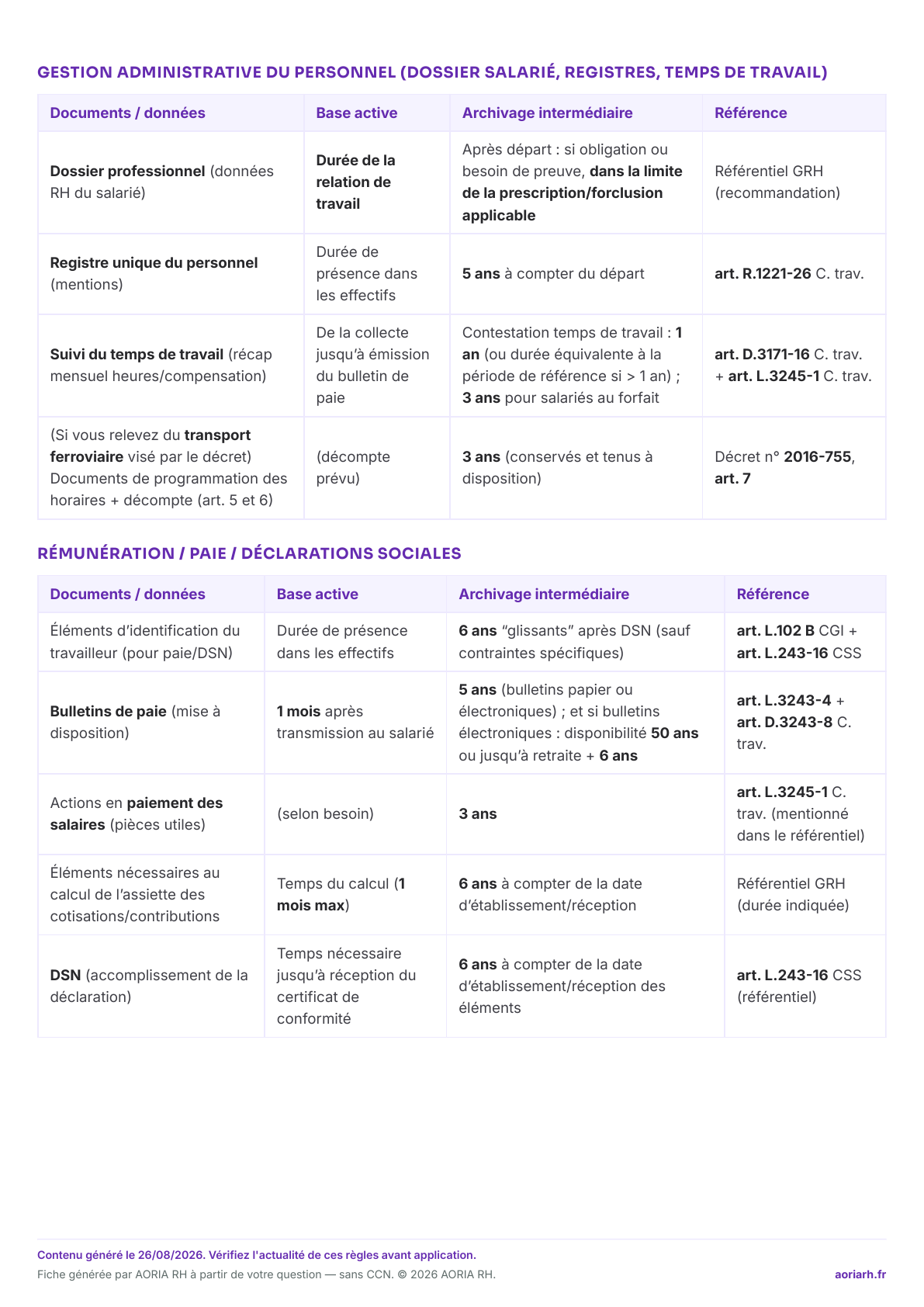 Page 2 sur 5 — Durées de conservation des documents RH