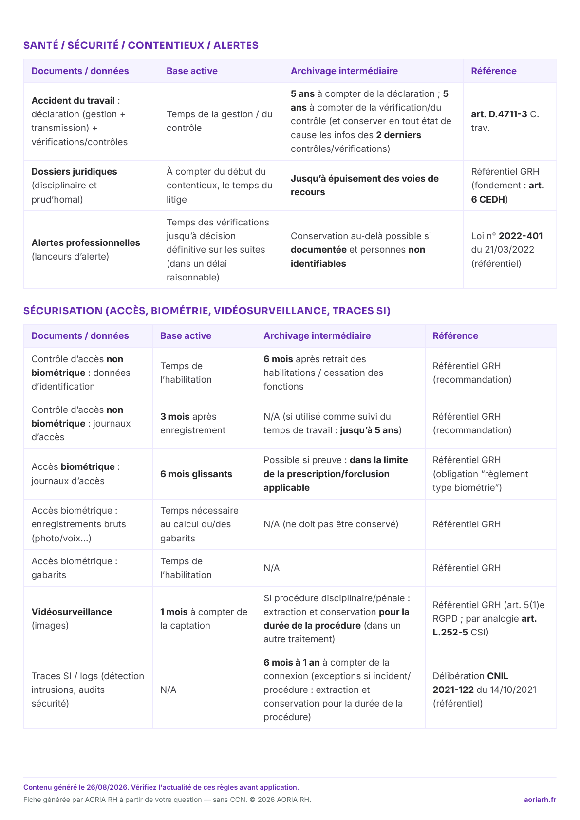 Page 3 sur 5 — Durées de conservation des documents RH