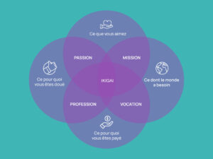 équilibre vie professionnelle et personnelle