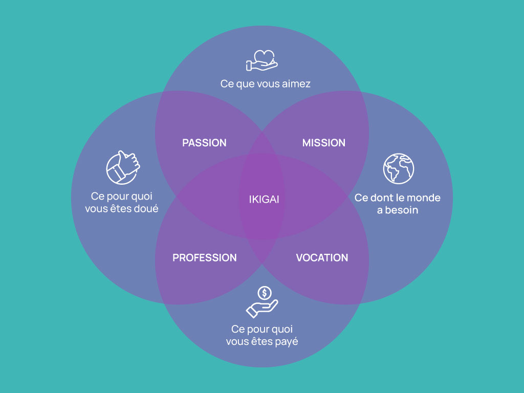 équilibre vie professionnelle et personnelle